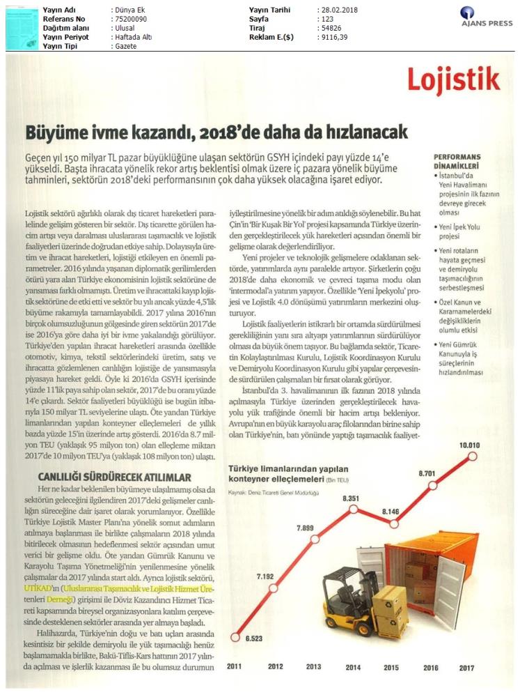 Dünya Gazetesi Ek