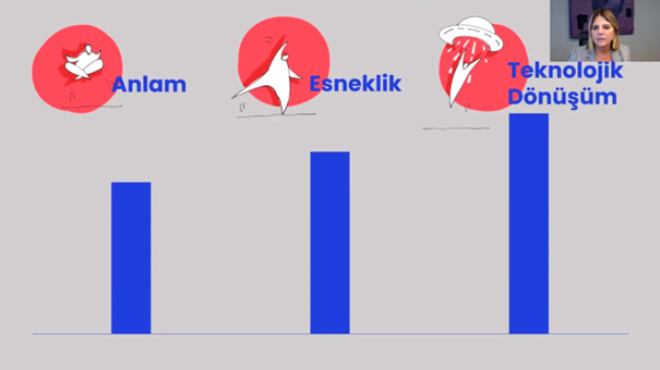 Geleceğin İK Trendleri ve Z Kuşağı Webinarı