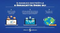 İŞ BANKASI, DHL EXPRESS, IDEASOFT’DAN ULUSLARARASI E-TİCARET İŞ BİRLİĞİ