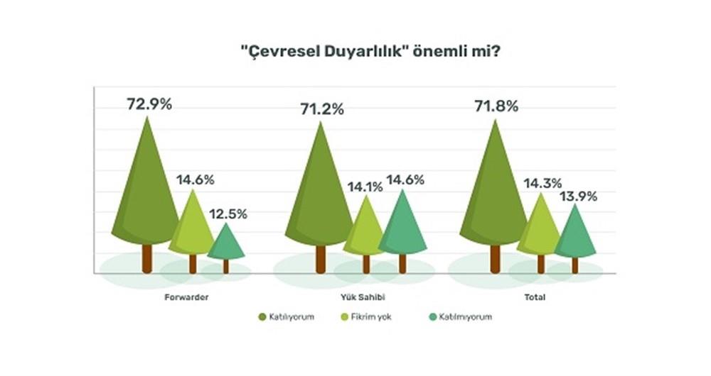 KONTEYNER TAŞIMACILIĞINDA ÇEVRESEL DUYARLILIK TALEBİ ARTTI