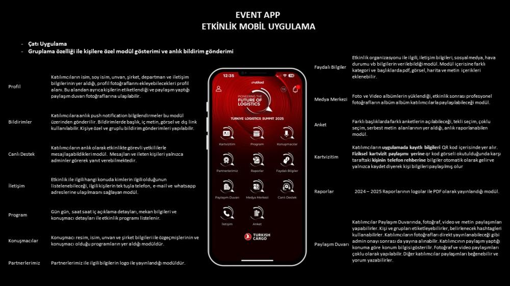 TÜRKİYE LOGISTICS SUMMIT 2025 UYGULAMASI YAYINDA
