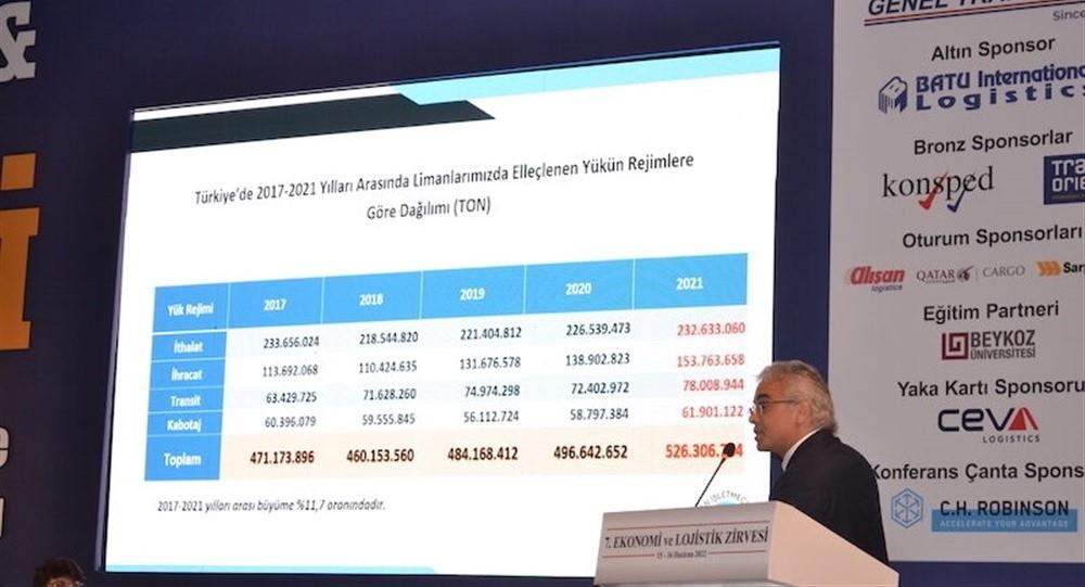 TÜRKLİM BAŞKANI ERDEMİR: “TÜRKİYE, LİMANCILIKTA FIRSATLARI ÇOK İYİ DEĞERLENDİRMELİDİR”