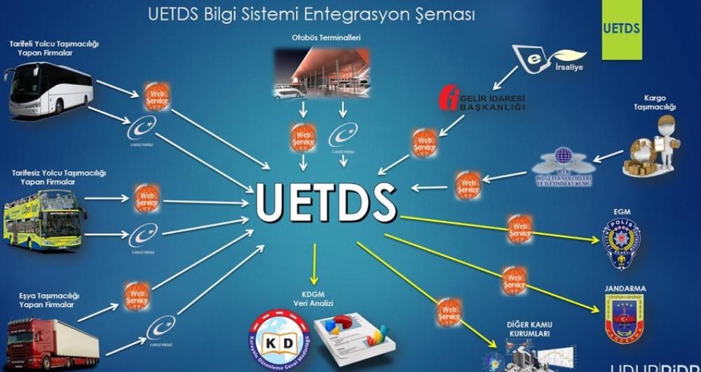 U-ETDS 31 ARALIK İTİBARİYLE DEVREYE GİRİYOR